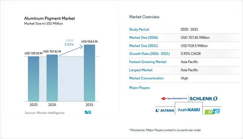 Aluminum Pigment-Market-IMG1