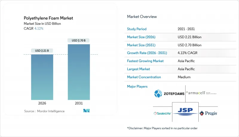 Polyethylene Foam-Market-IMG1