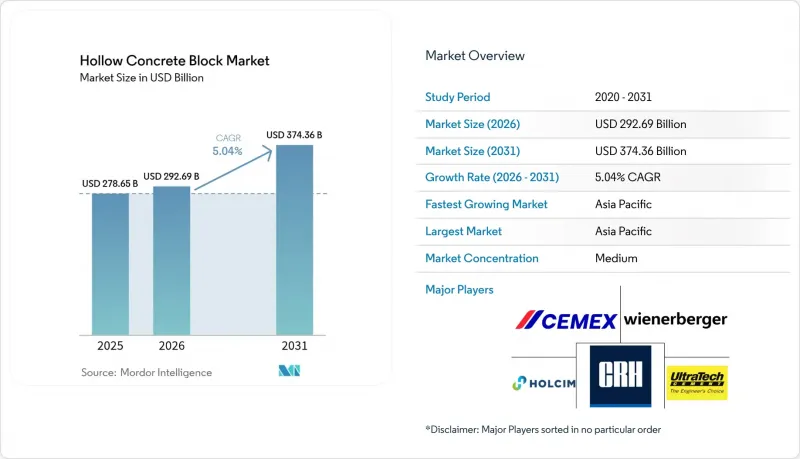 Hollow Concrete Block-Market-IMG1