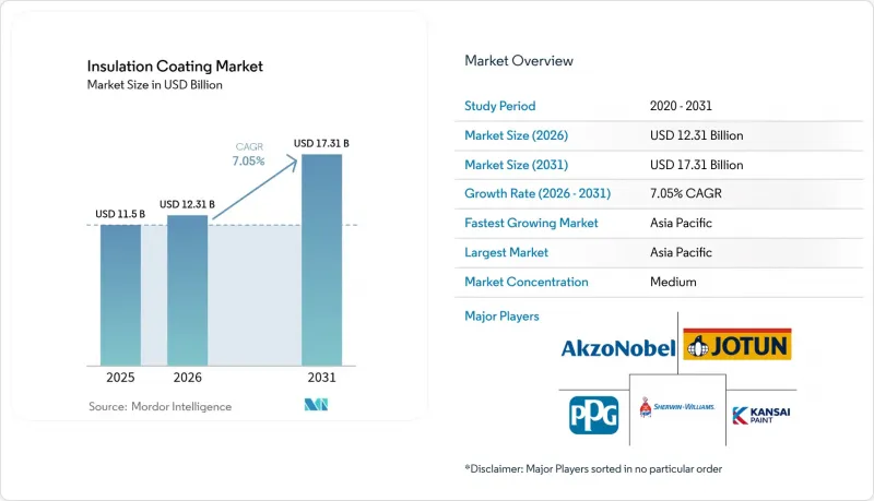 Insulation Coating-Market-IMG1