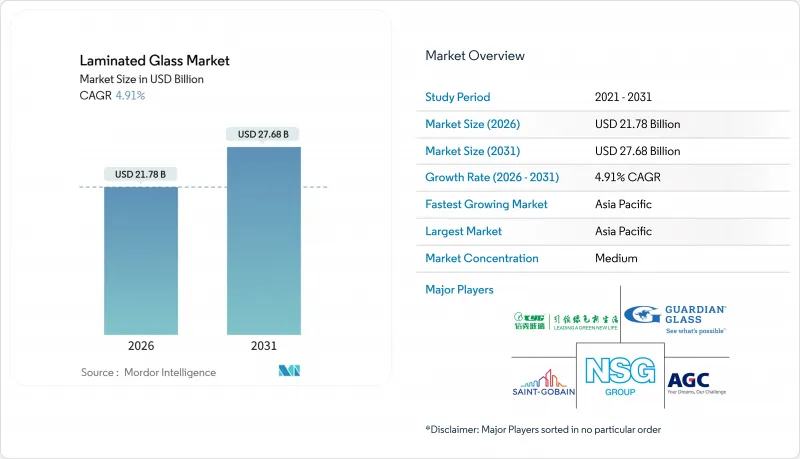 Laminated Glass-Market-IMG1
