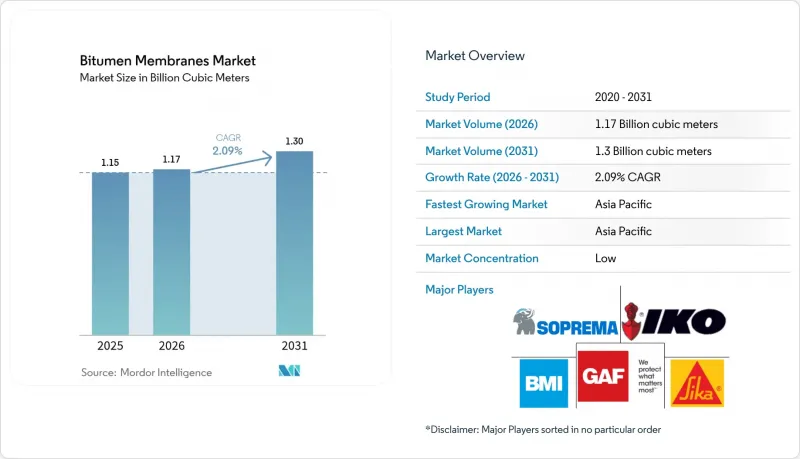 Bitumen Membranes-Market-IMG1