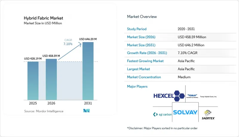 Hybrid Fabric-Market-IMG1