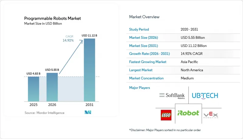 Programmable Robots-Market-IMG1