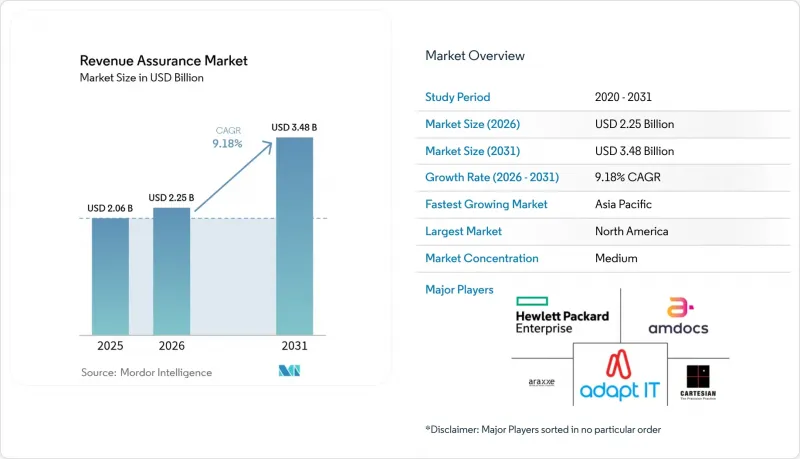 Revenue Assurance-Market-IMG1