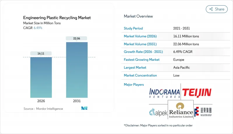 Engineering Plastic Recycling-Market-IMG1