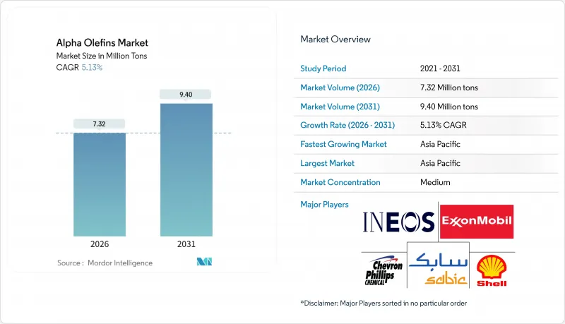Alpha Olefins-Market-IMG1