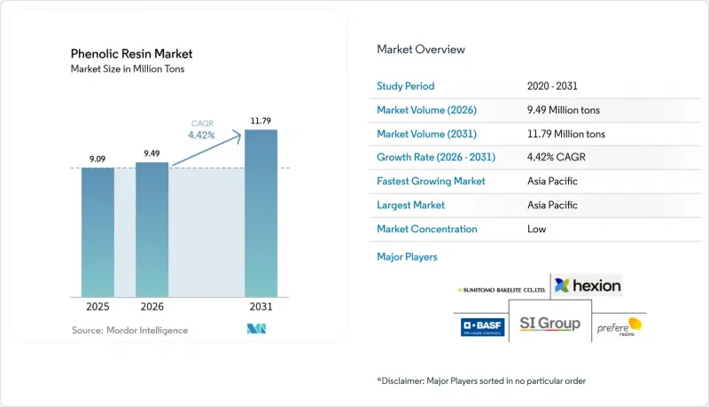 Phenolic Resin-Market-IMG1