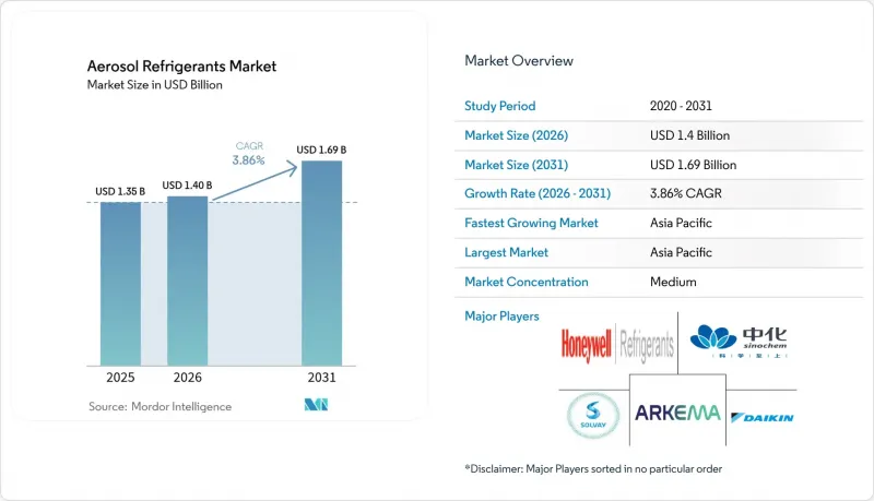 Aerosol Refrigerants-Market-IMG1
