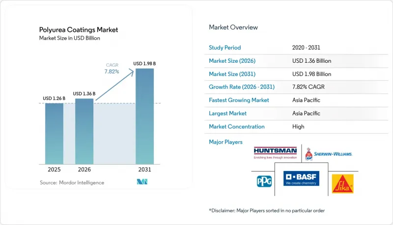 Polyurea Coatings-Market-IMG1
