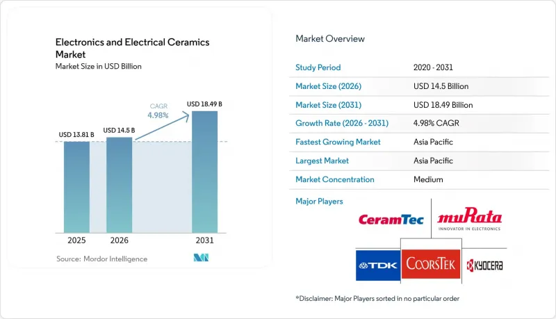 Electronics And Electrical Ceramics-Market-IMG1