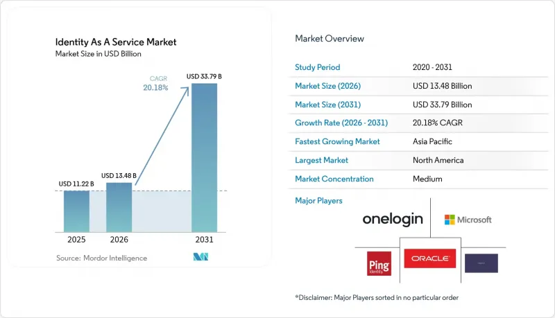 Identity As A Service-Market-IMG1