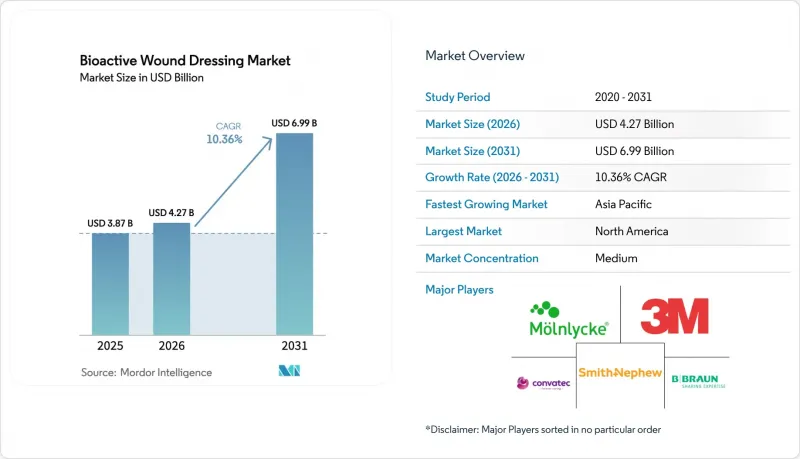 Bioactive Wound Dressing-Market-IMG1
