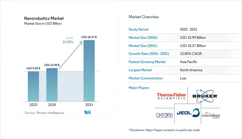 Nanorobotics-Market-IMG1