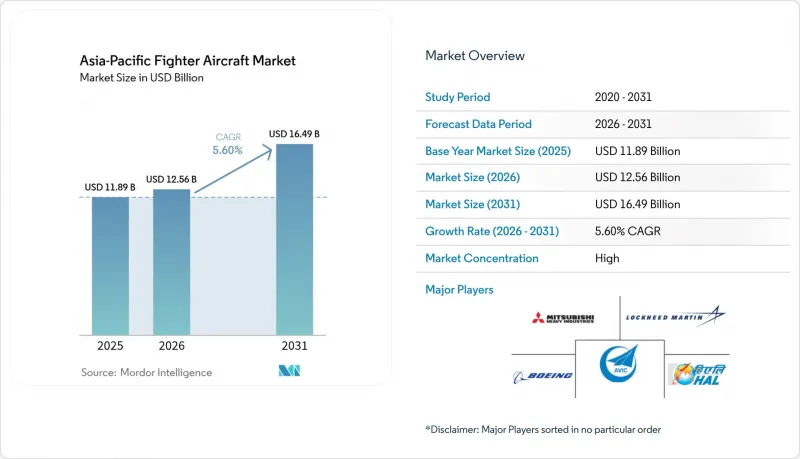 Asia-Pacific Fighter Aircraft-Market-IMG1