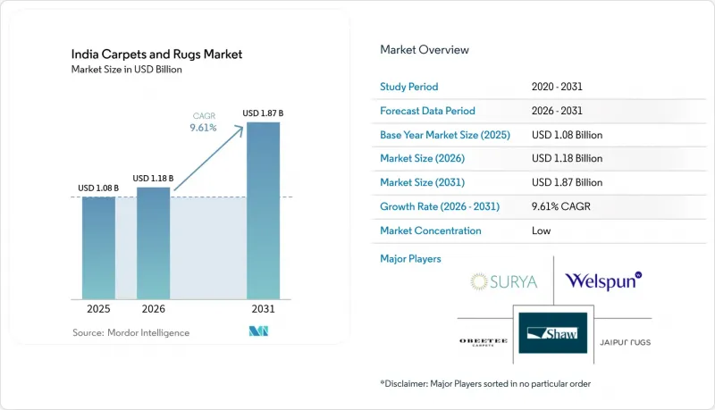 India Carpets And Rugs-Market-IMG1
