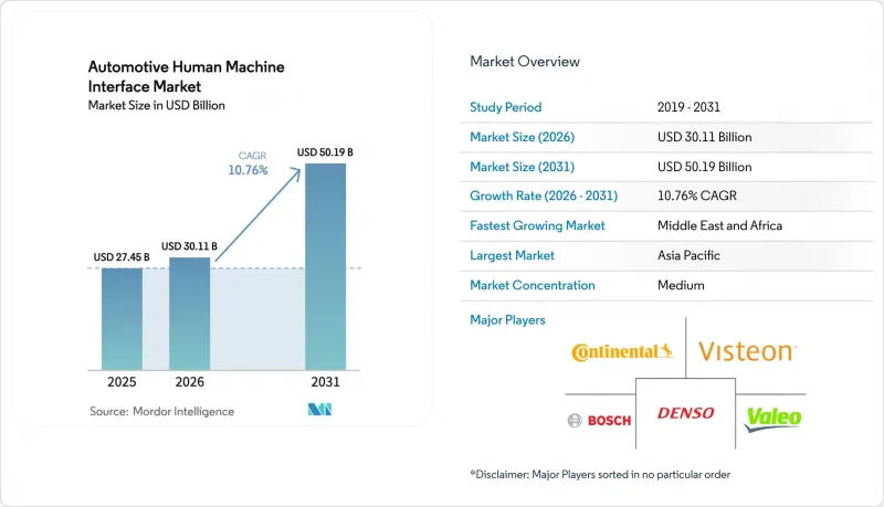 Automotive Human Machine Interface-Market-IMG1