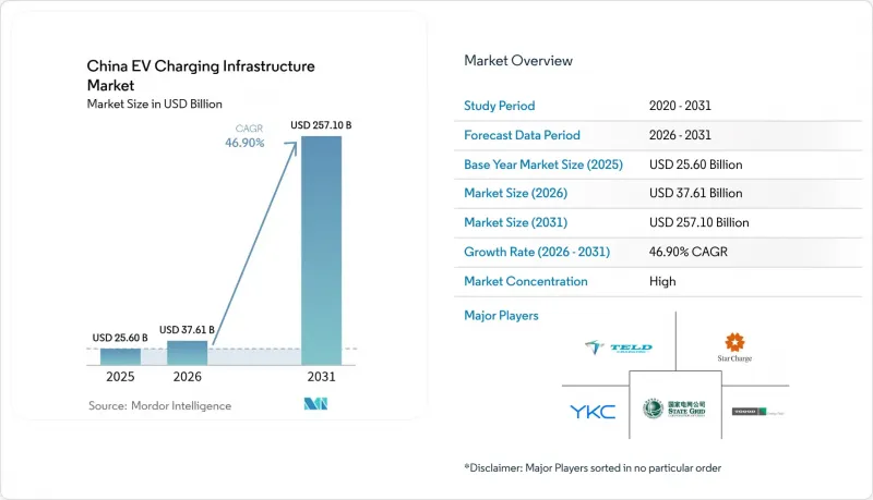 China EV Charging Infrastructure-Market-IMG1