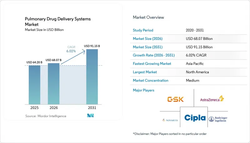 Pulmonary Drug Delivery Systems-Market-IMG1