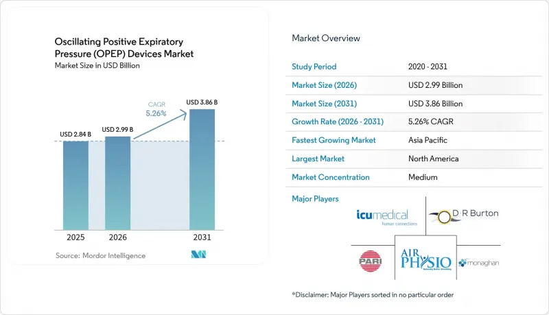 Oscillating Positive Expiratory Pressure（OPEP）Devices-Market-IMG1