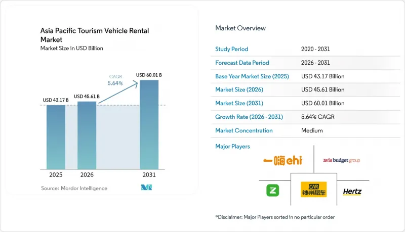 Asia Pacific Tourism Vehicle Rental-Market-IMG1
