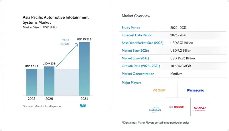 Asia Pacific Automotive Infotainment Systems-Market-IMG1