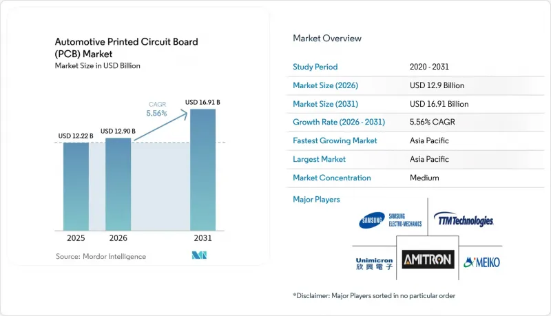 Automotive Printed Circuit Board(PCB)-Market-IMG1