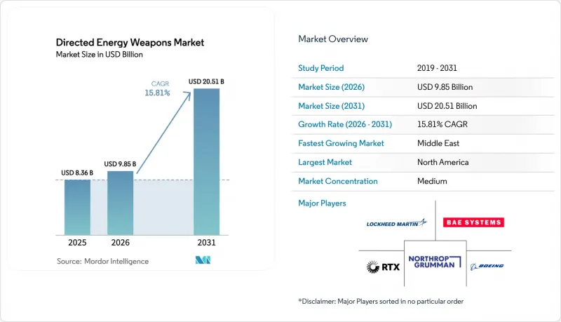 Directed Energy Weapons-Market-IMG1
