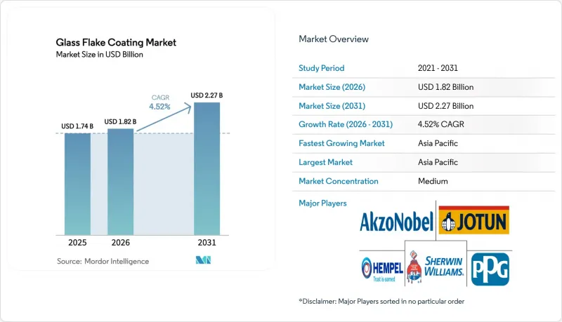 Glass Flake Coating-Market-IMG1