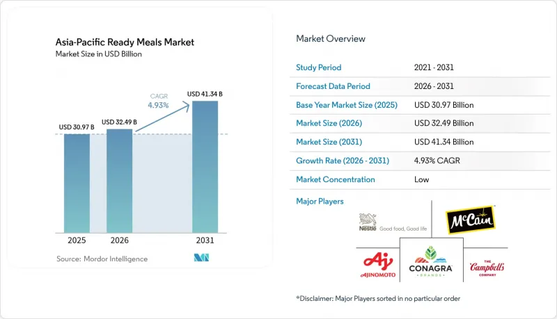 Asia-Pacific Ready Meals-Market-IMG1