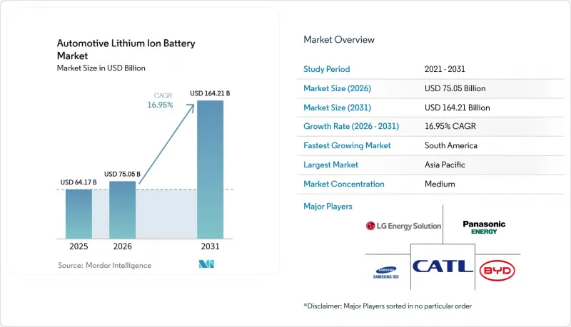 Automotive Lithium Ion Battery-Market-IMG1