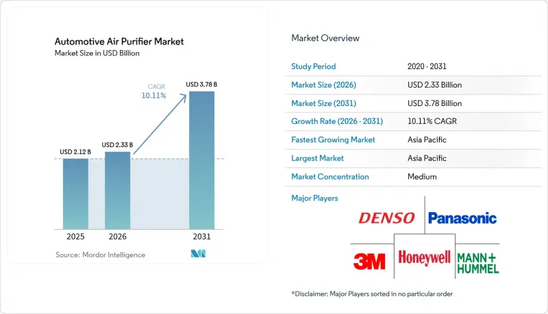 Automotive Air Purifier-Market-IMG1