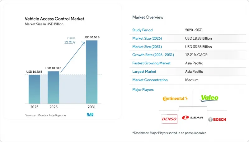 Vehicle Access Control-Market-IMG1