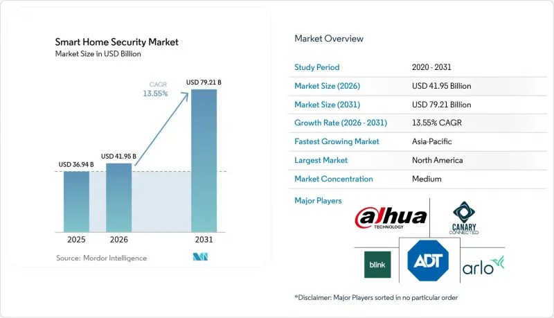 Smart Home Security-Market-IMG1