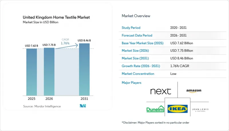 United Kingdom Home Textile-Market-IMG1