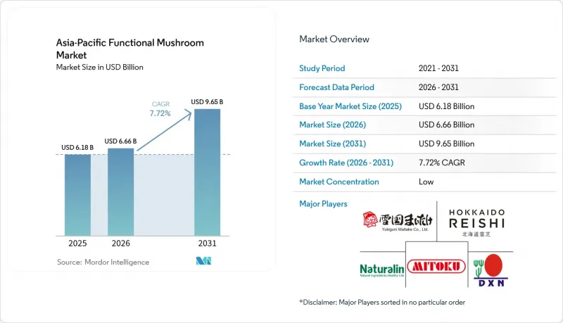 Asia-Pacific Functional Mushroom-Market-IMG1