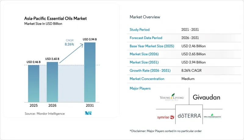 Asia-Pacific Essential Oils-Market-IMG1