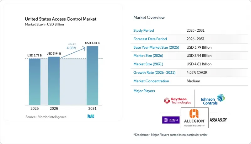 United States Access Control-Market-IMG1