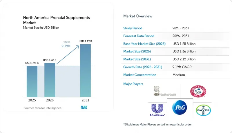 North America Prenatal Supplements-Market-IMG1