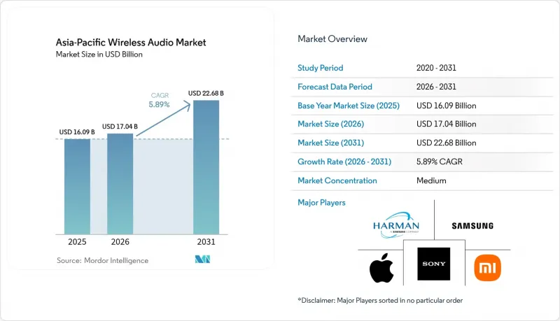 Asia-Pacific Wireless Audio-Market-IMG1