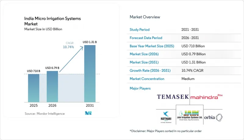 India Micro Irrigation Systems-Market-IMG1