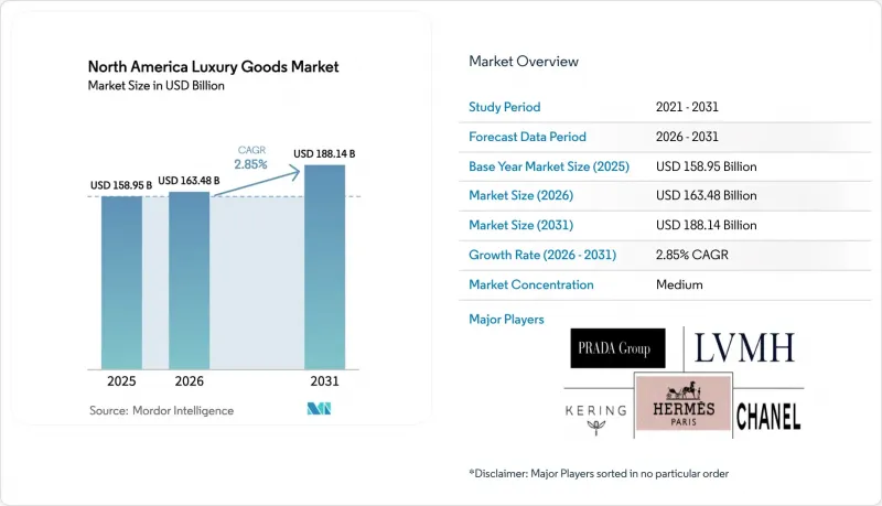 North America Luxury Goods-Market-IMG1