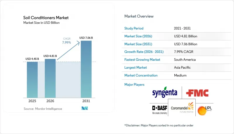 Soil Conditioners-Market-IMG1