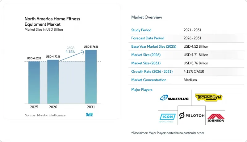 North America Home Fitness Equipment-Market-IMG1