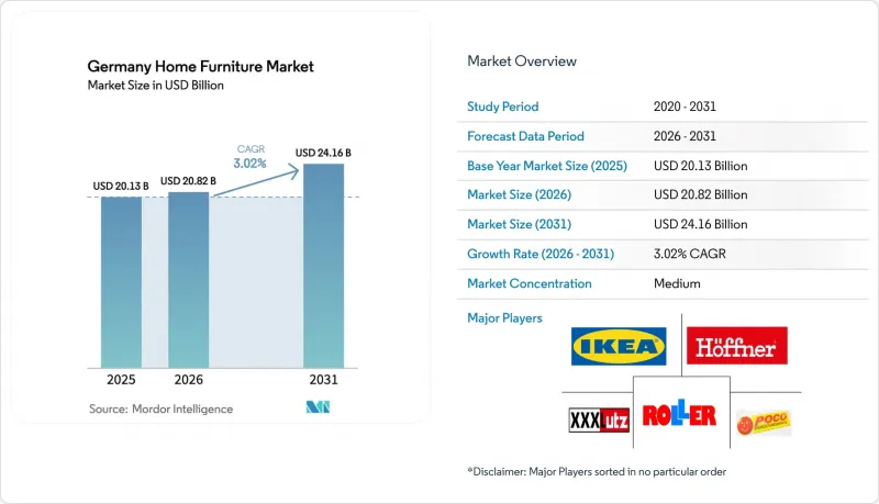 Germany Home Furniture-Market-IMG1