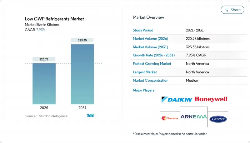 Low GWP Refrigerants-Market-IMG1