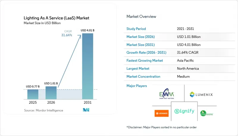 Lighting As A Service（LaaS）-Market-IMG1