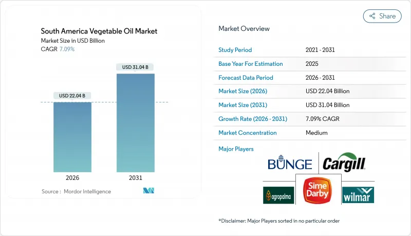 South America Vegetable Oil-市場-IMG1
