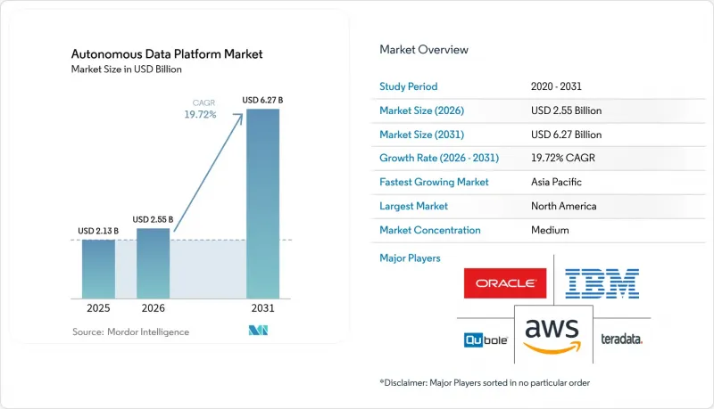 Autonomous Data Platform-Market-IMG1