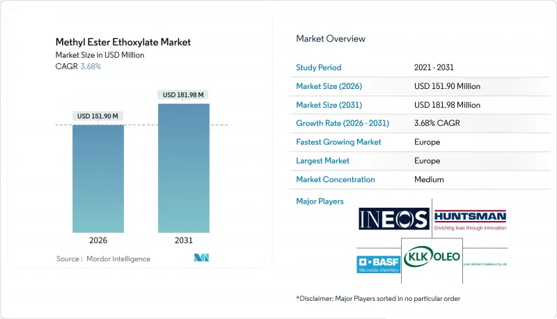 Methyl Ester Ethoxylate-Market-IMG1